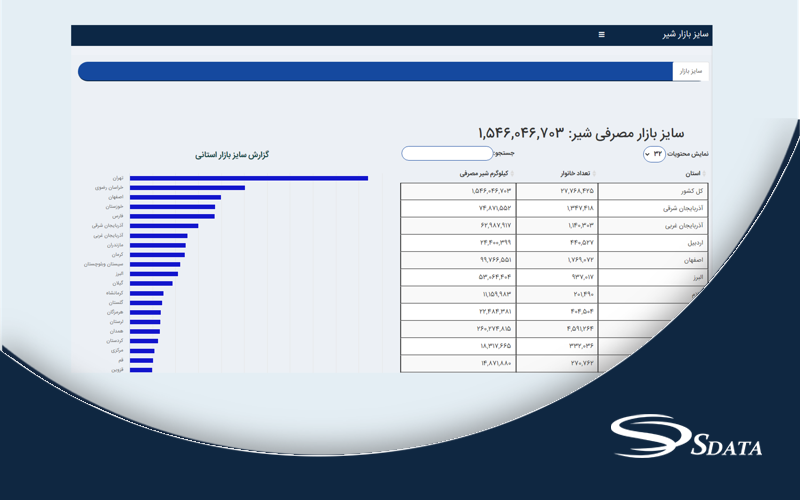 سرانه مصرف شیر در ایران