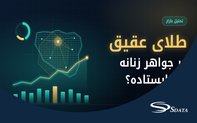 نمای کلی تحلیل بازار برند طلای عقیق در بازارهای جواهر و طلای زنانه با نمودار سهم و رقبا